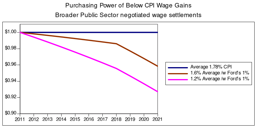Understanding inflation, ideology, and bargaining wages